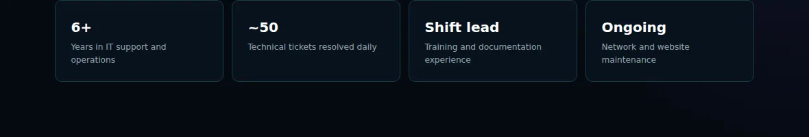 Ricoded.tech professional highlights covering IT support, operations, leadership, and maintenance