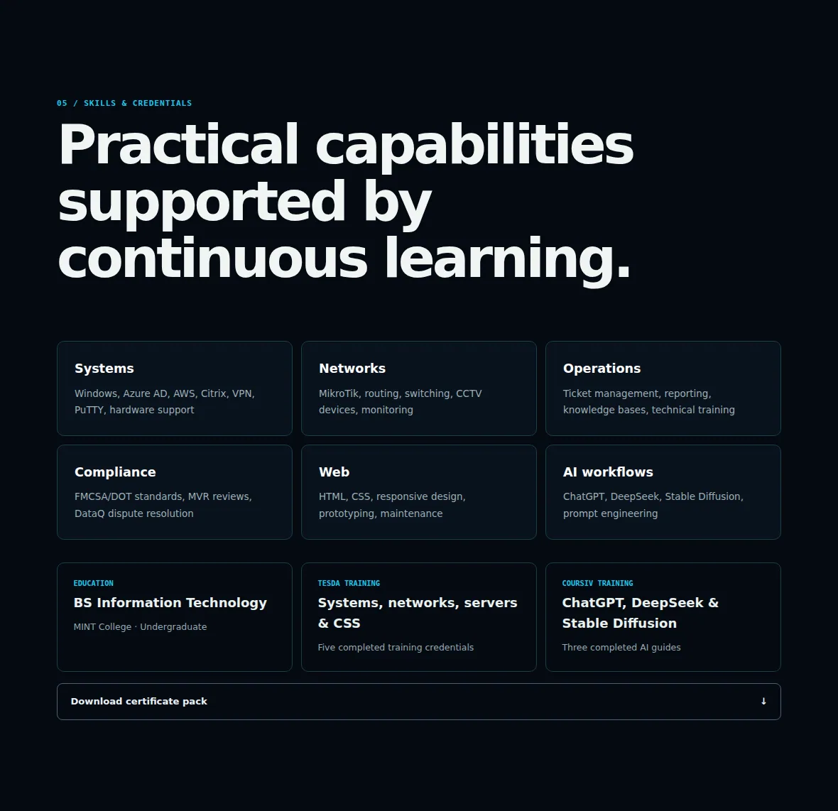 Ricoded.tech skills and credentials covering systems, networks, operations, web, and AI workflows